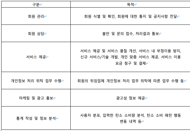 개인정보처리방침 표