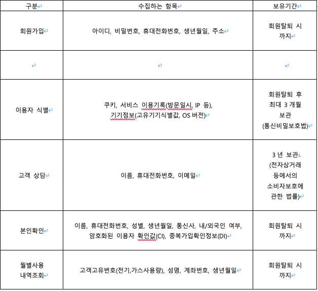 개인정보처리방침 표