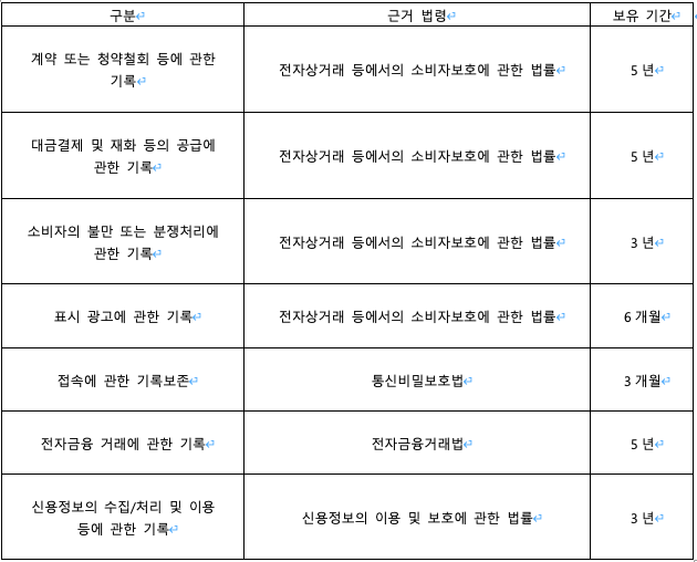 개인정보처리방침 표