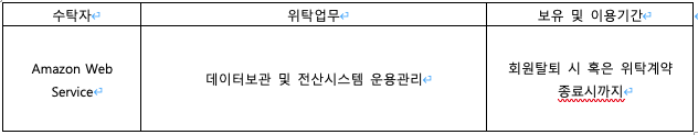 개인정보처리방침 표
